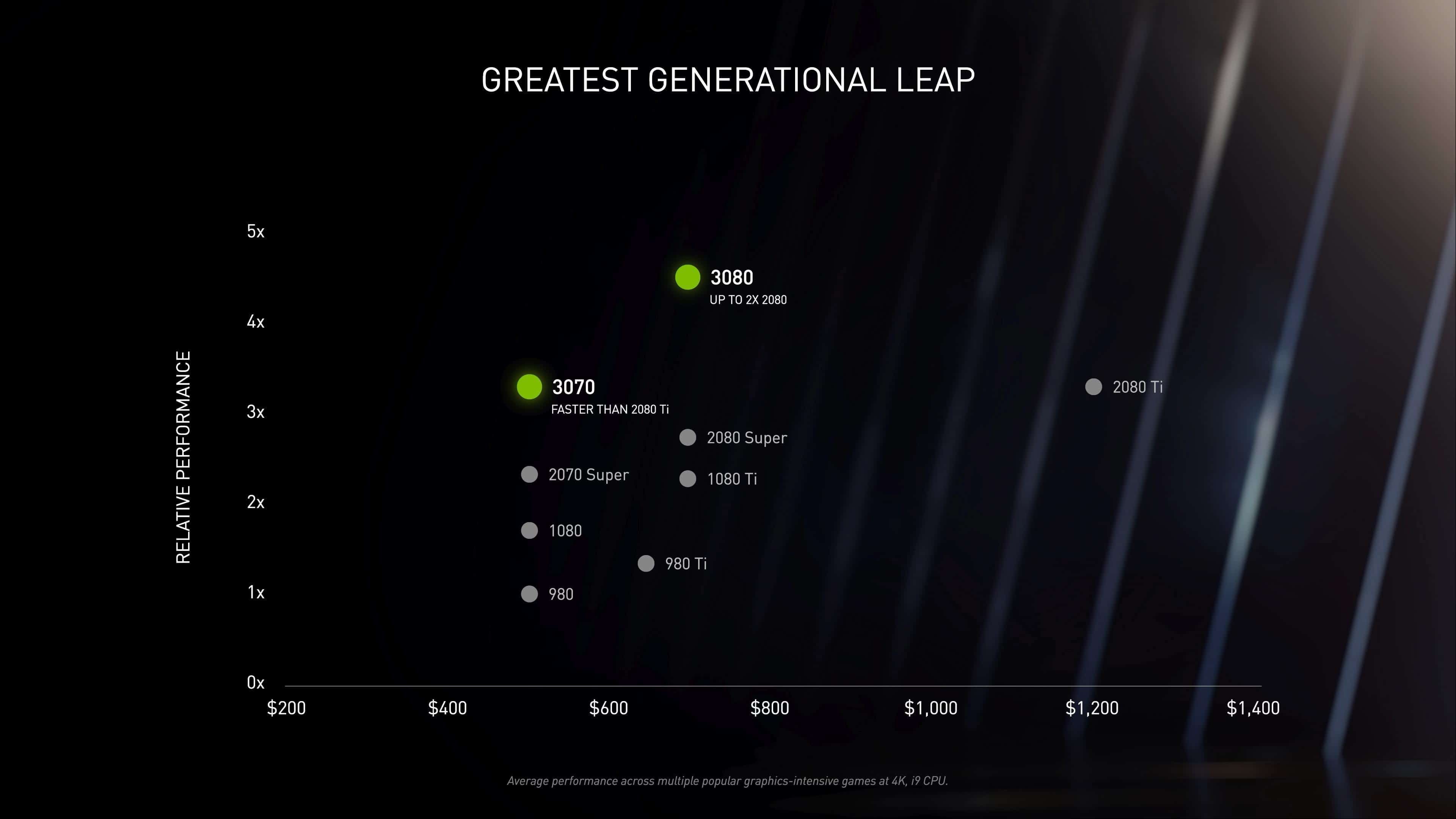 Nvidia Graph