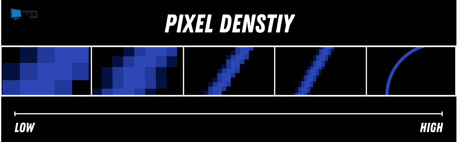 Pixel Density